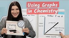 Interpreting Graphs in Chemistry