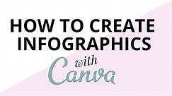 How To Create Infographics (The Ultra-Simple & Easy Way)