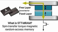 What is STT-MRAM? Spin-transfer torque magnetic random-access memory STT-RAM or STT-MRAM