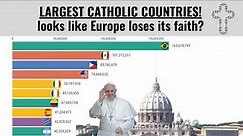 Timeline of the largest Catholic countries (1960-2020)