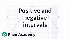 Positive and negative intervals examples | Functions and their graphs | Algebra II | Khan Academy