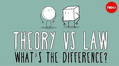 What’s the difference between a scientific law and theory? - Matt Anticole