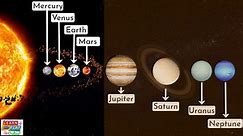 The Solar System for Kids