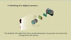 What is Digital Camera | How does Digital Camera Works | Advantages | Working Principle | E-Learning