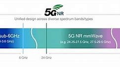LTE and 5G - NR Frequency Bands Explained - RF Page