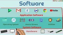 What is Software