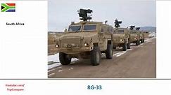 RG-33, personnel carriers performance