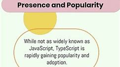 Typescript vs Javascript: Which One to Choose for 2024? #TypeScriptVsJavaScript #Typescript #Javascr