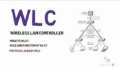 Networking basics | WLC or Wireless lan controller explained |Free CCNA 200-301|