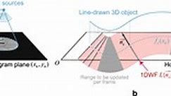 An interactive holographic projection system that uses a hand-drawn interface with a consumer CPU - Scientific Reports