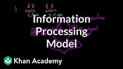 Information processing model: Sensory, working, and long term memory | MCAT | Khan Academy