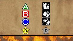 How to Distinguish Between the Different Classes of Fire