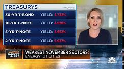 Expect to see continued volatility in the 10-year Treasury yield, says Citi's Kristen Bitterly