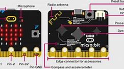BBC micro:bit overview