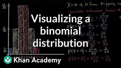Visualizing a binomial distribution | Probability and Statistics | Khan Academy