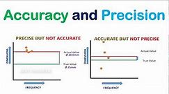 What's the difference between accuracy and precision? | Accuracy Vs. Precision | BEST ENGINEER