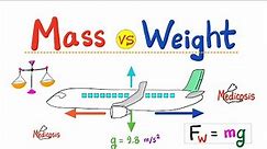 Mass vs Weight - Force, Acceleration, Gravitational acceleration (g) - Lift, Weight, Thrust, Drag