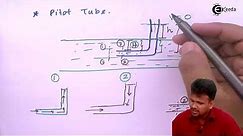 Pilot Tube Concept - Fluid Dynamics - Fluid Mechanics 1