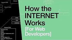 How the Internet Works for Developers - Pt 1 - Overview & Frontend