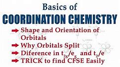 Basics of Coordination Chemistry | Understanding the Orbitals | Trick to find CFSE