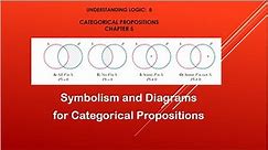 8. SYMBOLISM & DIAGRAMMING OF CATEGORICAL PROPOSITIONS