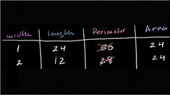 Area & perimeter word problem: table