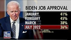 Biden's approval rating nears all-time low