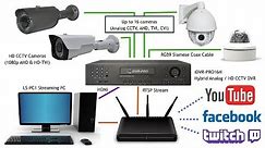 YouTube Live Stream Video with HD Security Cameras and Surveillance DVR