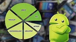 Why Is Android So Fragmented?