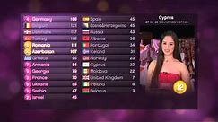 BBC - Eurovision 2010 final - full voting & winning Germany