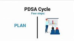 The History & Evolution of the PDSA Cycle of Improvement