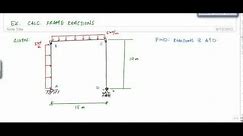 Calculating Reactions of a Frame - Structural Analysis
