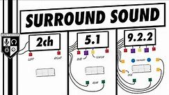 Surround Sound | Everything You Need To Know (In 5 Minutes!)