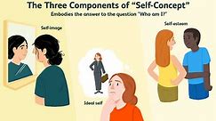 What Is Self-Concept and How Does It Form?
