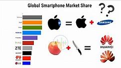 Global Smartphone Market Share | Samsung, Apple or Huawei?