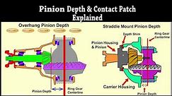 Contact Patch & Pinion Depth Explained