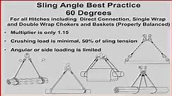 Sling Angles Best Practices