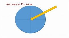 Difference between accuracy and precision