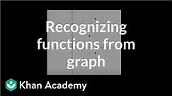 Graphical relations and functions | Functions and their graphs | Algebra II | Khan Academy