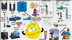 TANKS, PUMPS and PRESSURE – 43 Topics Explained in 43 Minutes!