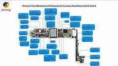 iPhone 8 Plus Motherboard Components Function AnnotationIntel