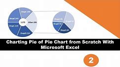 Pie of Pie Chart | Charting with Microsoft Excel