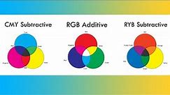 Introduction to Color Wheels and Color Theory: CMY, RGB, and RYB