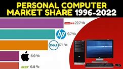Top 5 brands with highest market share of personal computer vendors