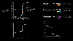 Titration curves and acid-base indicators | Chemistry | Khan Academy