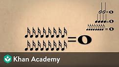 Lesson 1: Note values, duration, and time signatures | Music basics | Music | Khan Academy