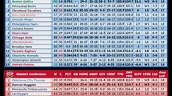 NBA Updates Today [03/11] #top3 #scores #standings #schedule | Jake ForeverRandom