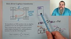 (DiffEQ, Fall 23) 24 - Introduction to Laplace transforms