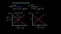 Non binding Price Controls (AP Micro, IB Economics)