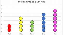 How to Create a Dot Plot in Excel